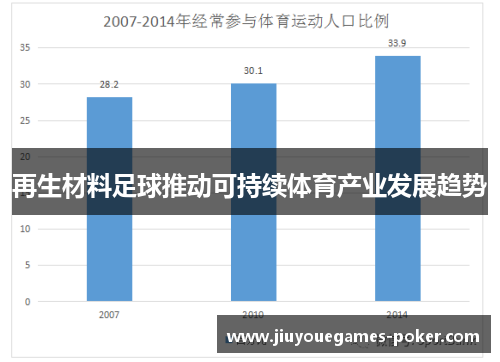再生材料足球推动可持续体育产业发展趋势