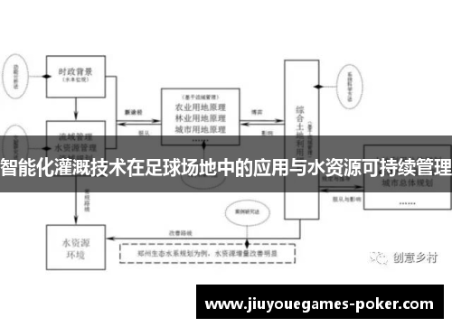 智能化灌溉技术在足球场地中的应用与水资源可持续管理